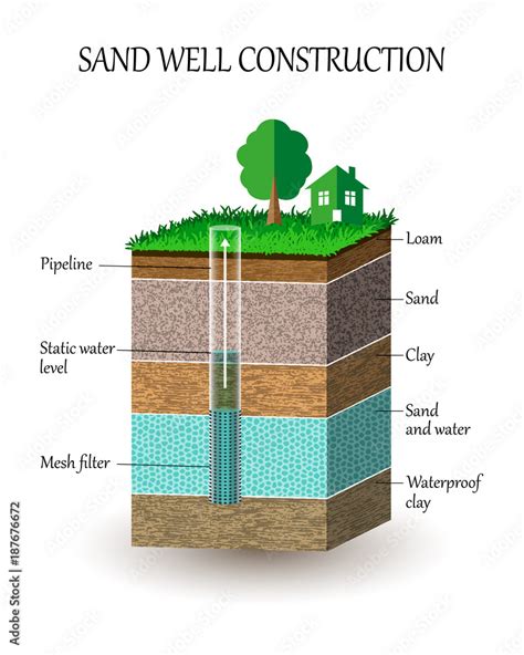 Artesian water well construction in cross section, schematic education ...