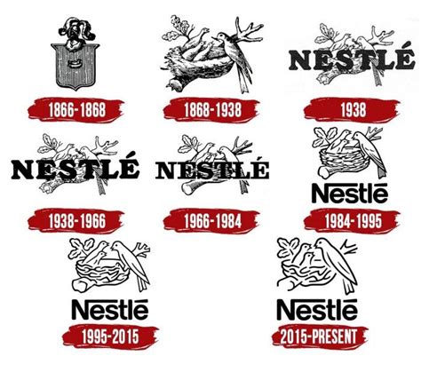 History of Nestle Logo - JeanminBecker