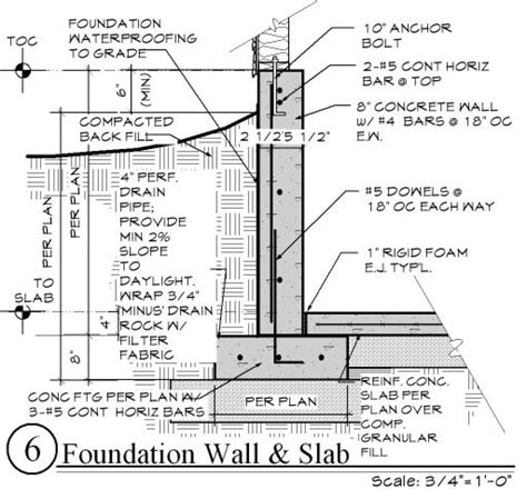 Concrete Slab On Grade Design Spreadsheet Google Spreadshee concrete ...