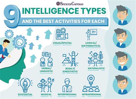 9 Intelligence Types And The Best Activities For Each