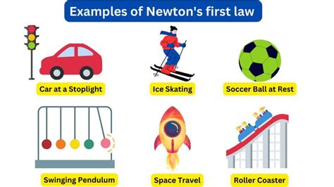 7 Examples of Newton's first law in everyday life