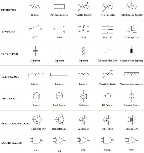 Symbols Used In Circuit Diagram