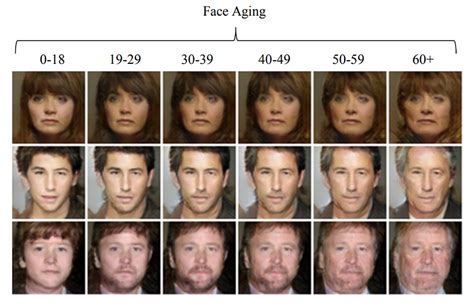 Face Aging Using Conditional GANs – Towards AI