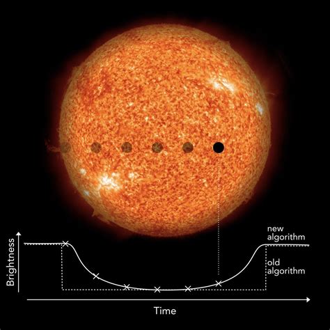 Researcher discusses discovery of exoplanets and his special method