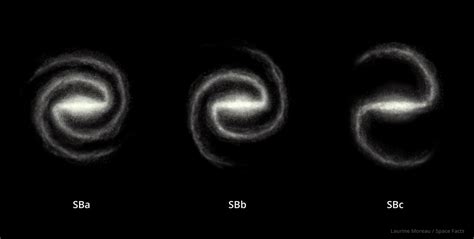 What Are the Three Major Types of Galaxies