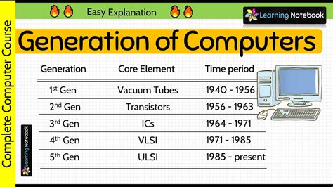 blandt I tide hundehvalp five generation of computer sommer Bred vifte Hub