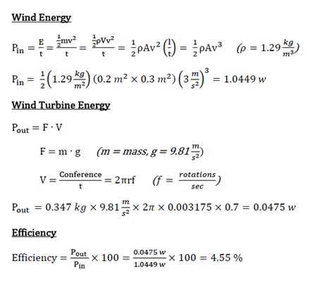 Wind Turbine Efficiency Equation - Tessshebaylo