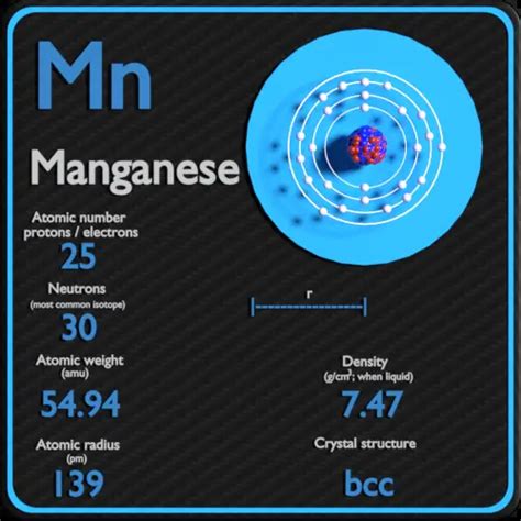 Manganese - Periodic Table and Atomic Properties