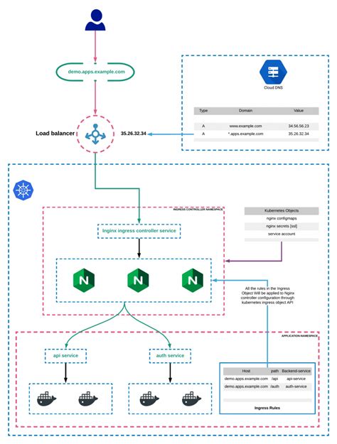 Kubernetes Ingress Tutorial: Beginners Series