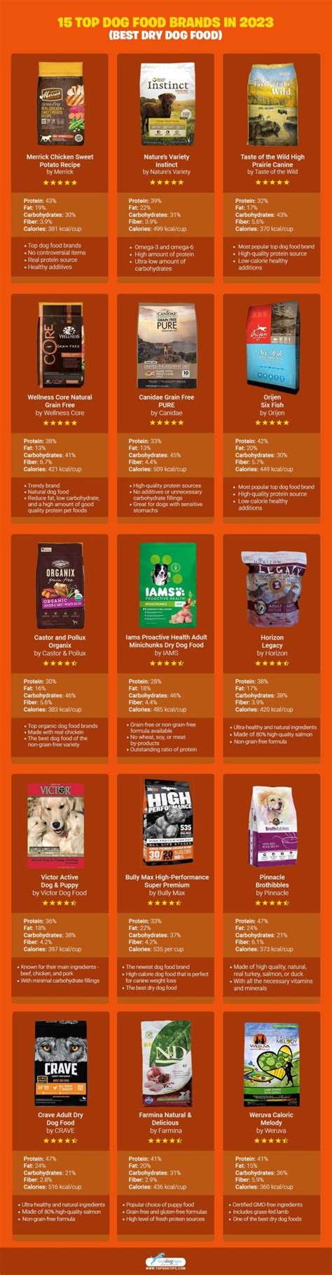 15 Top Dog Food Brands: Best Dry Dog Foods [Updated 2023]