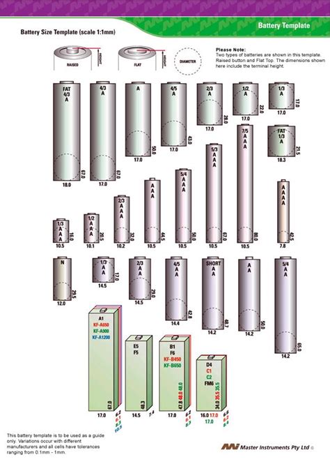 Battery Size Chart