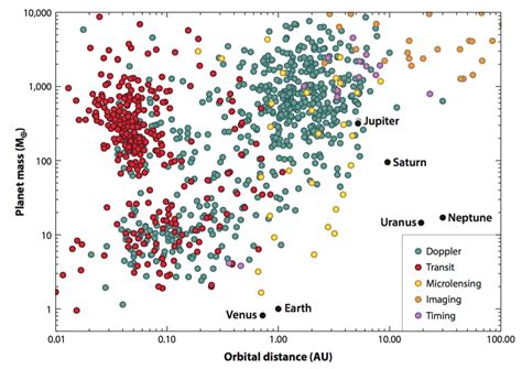 The universe full of exoplanets – ScIU