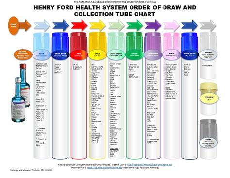 Lab Tube Colors Chart - Colorxml