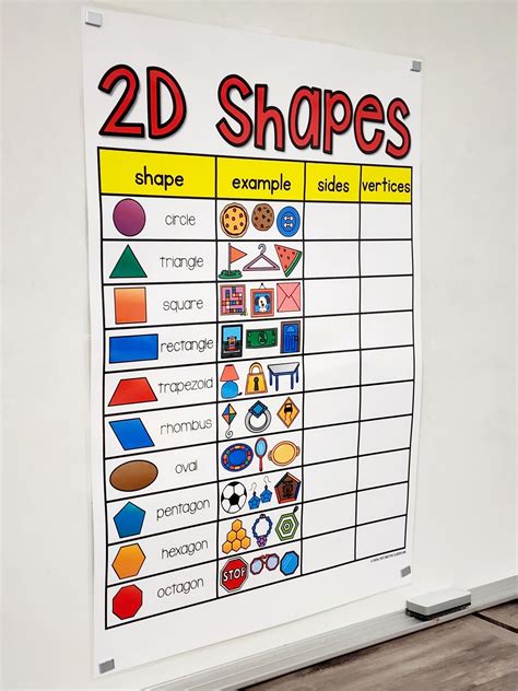 2D Shapes Anchor Chart [Hard Good] – Option #2