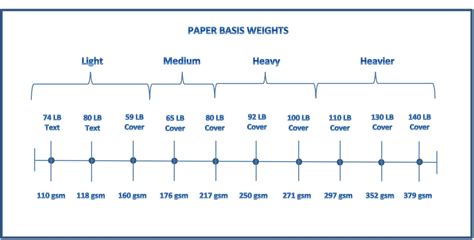 Choosing The Right Paper | My Guide To Cardstock for Favor Tags