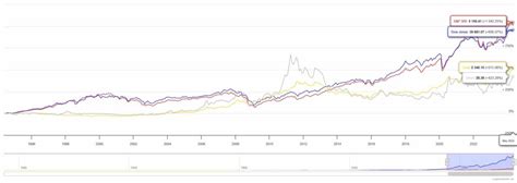 Silver vs inflation: Is silver a hedge against inflation? | Finbold