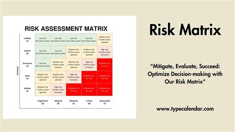 Free Printable Risk Matrix Templates [Excel, Word] 3x3 - 5x5 Management