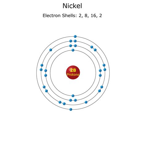 Construct The Orbital Diagram For Nickel