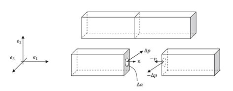 Engineering at Alberta Courses » Cauchy Sensor Tensor