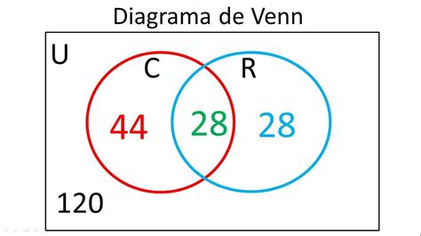 Diagrama De Venn Matematicas Ejemplos Diagrama De Venn Para