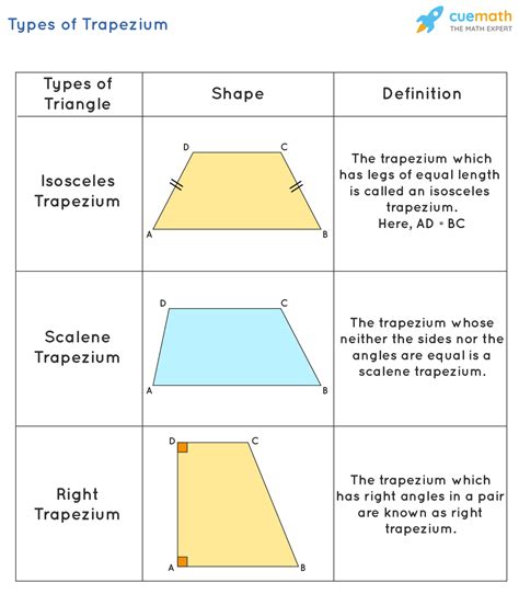 Trapezium - Properties, Definition, Formula, Examples