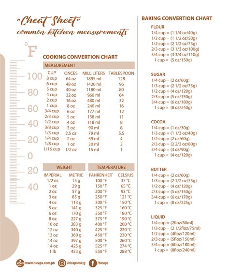 Tablespoon to Cup Conversion Chart with Free Downloadable Image