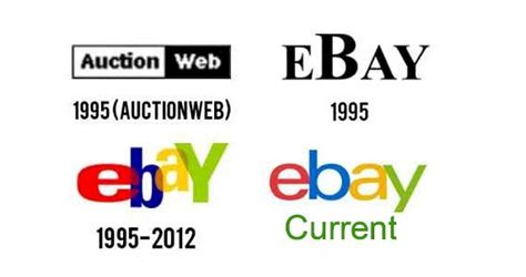 eBay Logo and the History Behind the Company | LogoMyWay