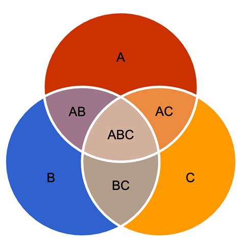 Diagrama De Venn Para Completar Diagrama De Venn By Gotutors