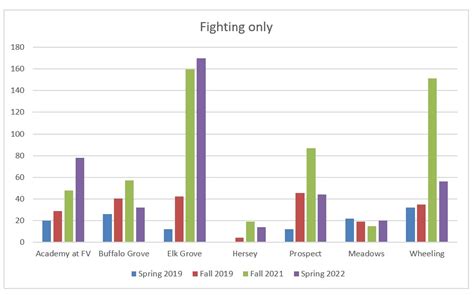 The "Supporters of District 214" have failed in their school board ...