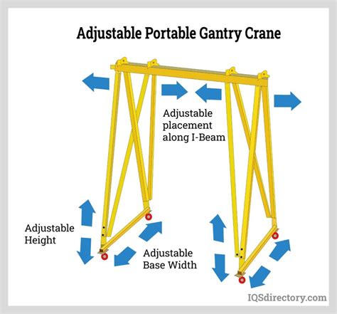 Gantry Crane: What Is It? How Is It Used? Types, Classes, 43% OFF