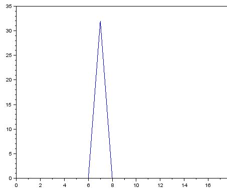 Fourier Transform Matlab Tutorial Behind The Sciences