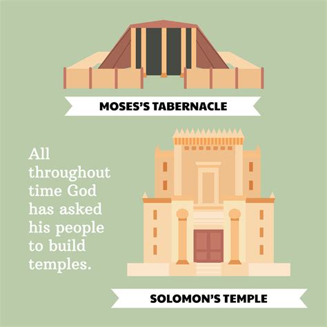 The Holy Temple – Latter Day Baby