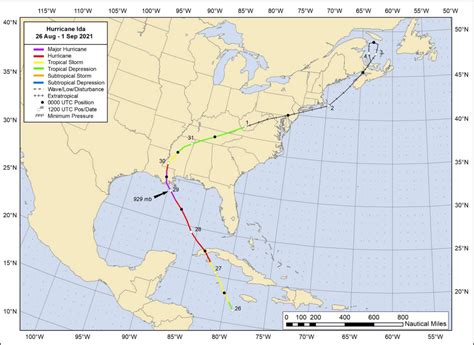 Hurricane Ida 2021