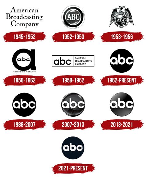 Abc Logo History