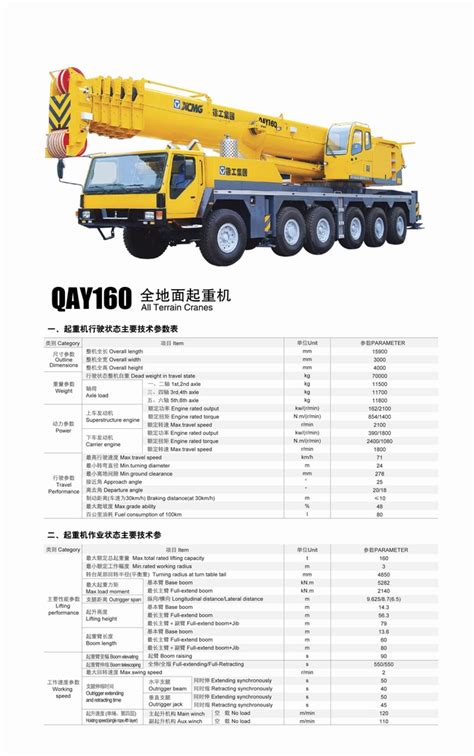 Mobile crane capacity chart - footdax