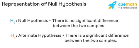 Null Hypothesis - Definition, Symbol, Formula, Types and Examples