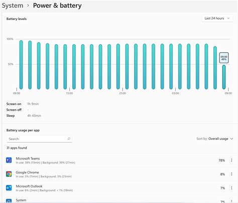 Terrible Surface Pro 8 Battery life - Nearly 1% drained per minute ...