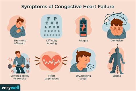 Congestive Heart Failure Symptoms Elderly - Best Culinary and Food