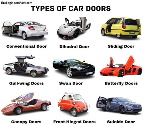 Types of car door : r/coolguides