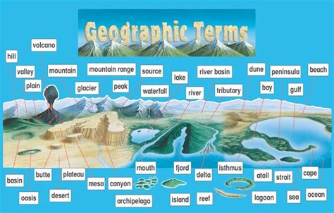 Words To Describe Geography