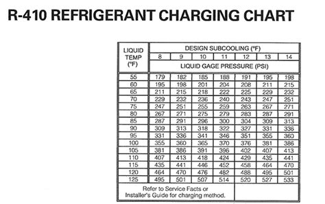 134A Charging Chart