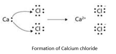 Explain the formation of Calcium chloride with the help of electron dot ...