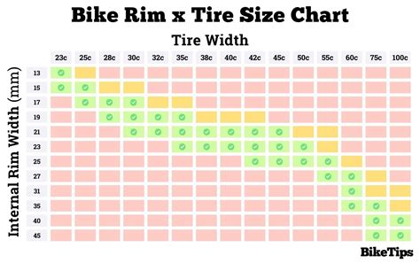 bicycle wheel rim size chart Wheel sizing understanding