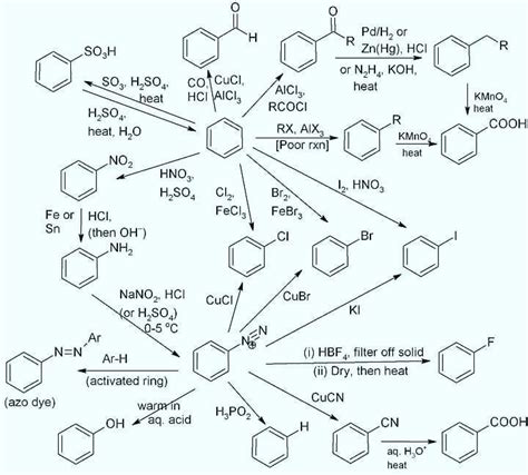 Chemistry of the Universe on Instagram: "A nice conceptmap of a chain ...