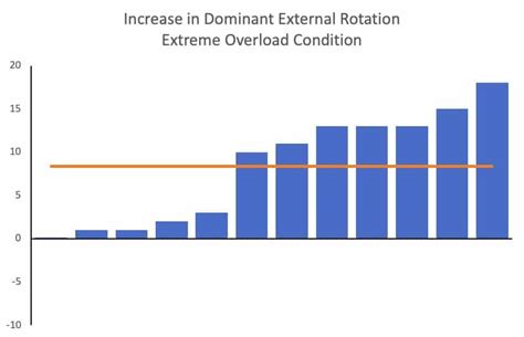 The Real Reason Why Weighted Baseballs Increase Pitching Velocity, and ...