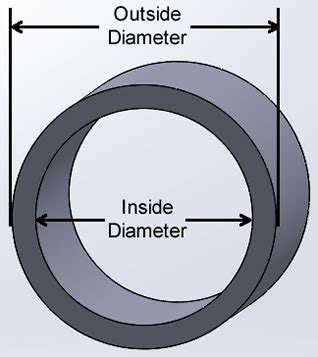 Measuring PVC Pipe for Ventilation and Drainage Screen Applications