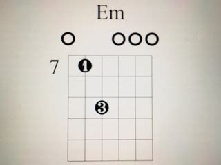 Em Chord Guitar Variations - YourGuitarGuide.com