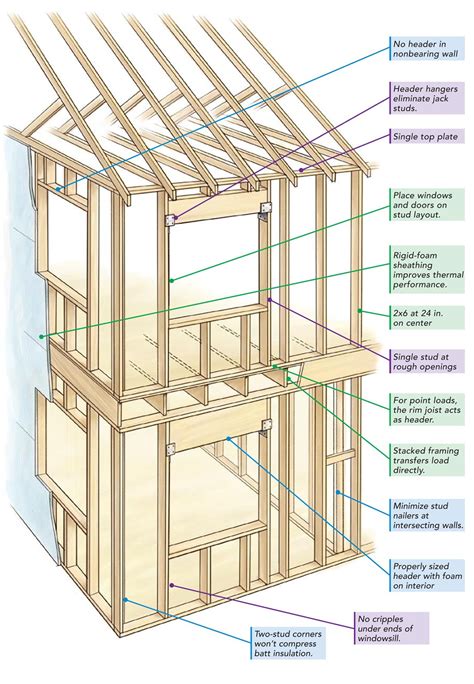 House Framing Diagrams Wall-framing-terminology-12-27