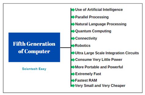 Fifth Generation of Computer with Examples - Scientech Easy