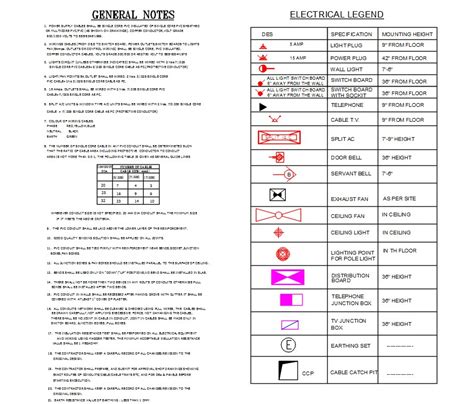 AutoCAD Legend Symbols